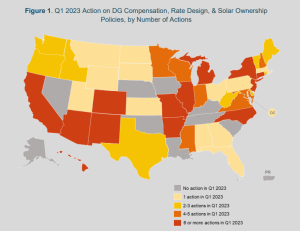 Number of solar actions taken by state in 2023