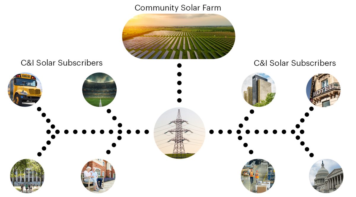 Community Solar - Nania